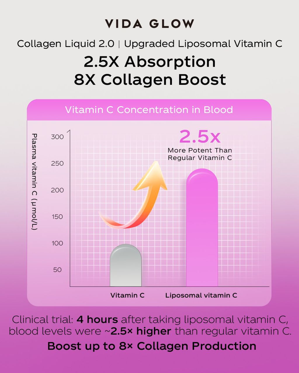 【NTX 66 MEMBER CARNIVAL】{Vida Glow - Collagen Liquid2.0}