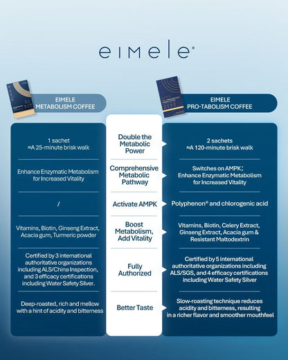 【NTX 66 MEMBER CARNIVAL】{eimele - Coffee Pro}