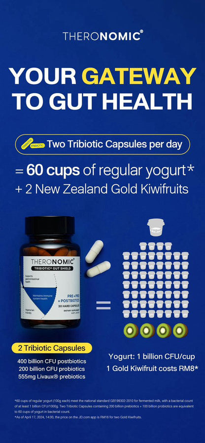 【NTX 66 MEMBER CARNIVAL】{ TheroNomic - Tribiotic Gut Shield}