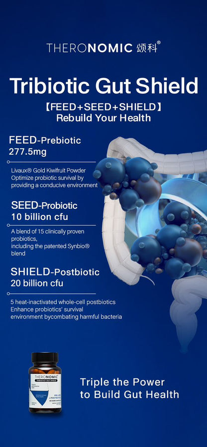 【NTX 66 MEMBER CARNIVAL】{ TheroNomic - Tribiotic Gut Shield}