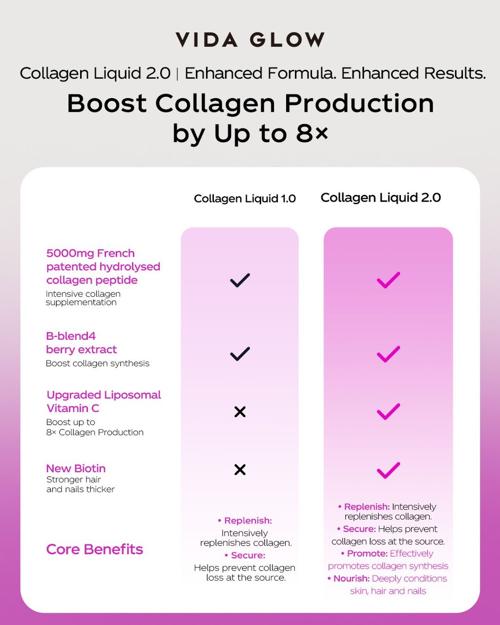 【NTX 66 MEMBER CARNIVAL】{Vida Glow - Collagen Liquid2.0}