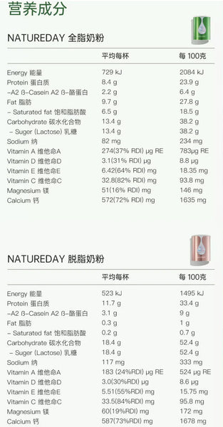 【特惠升会员】NATUREDAY A2+高钙双益生菌奶粉12罐（全脂/脱脂） /海外赠价值 RM80亦餐绿粉12条